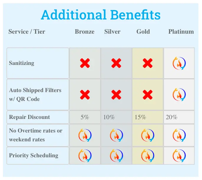 Additional Benefits