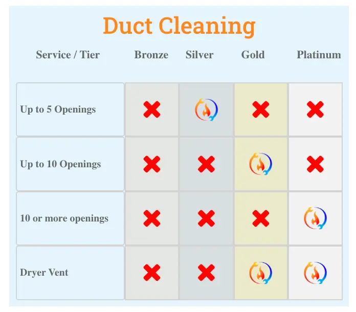 duct cleaning